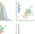 A plot duplo com dois tipos de gráficos, um plot-graph e um gráfico de frequência feitos no seaborn